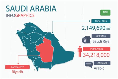 List of cities in Saudi Arabia by population.